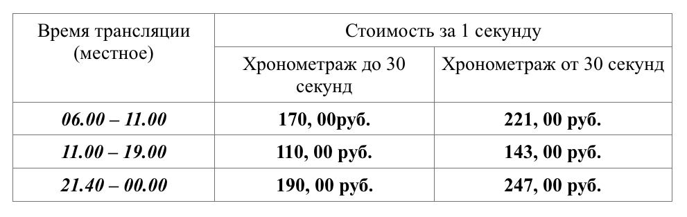 Расценки по размещению агитационных материалов